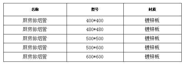91免费看片APP排煙管規格