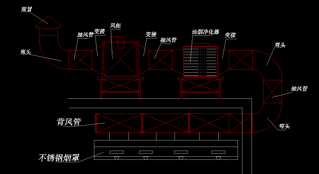 飯店91免费看片APP排煙係統