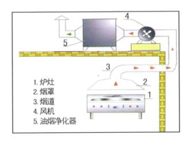 飯店91免费看片APP排煙係統安裝設計圖