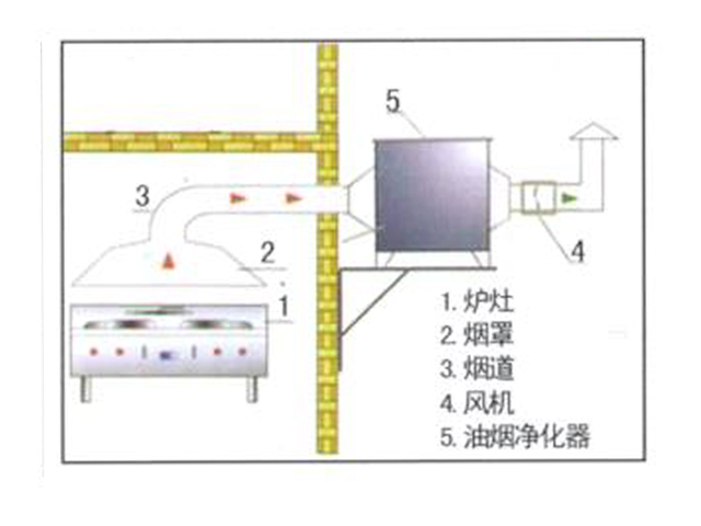 飯店91免费看片APP排煙係統安裝設計圖