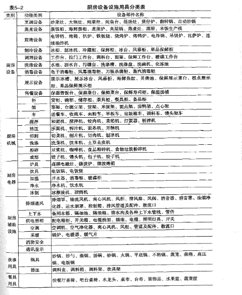 商業91免费看片APP設備大全表