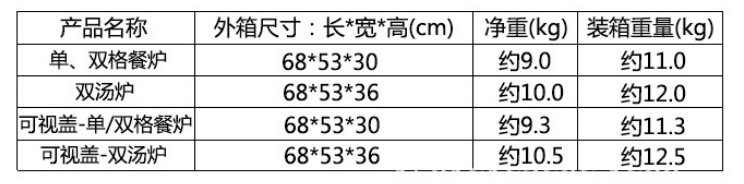 91看片看黄自助餐保溫爐技術參數