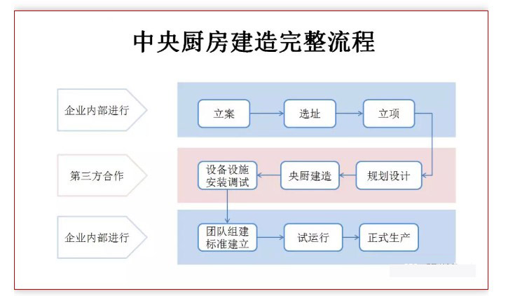 中央91免费看片APP設計流程