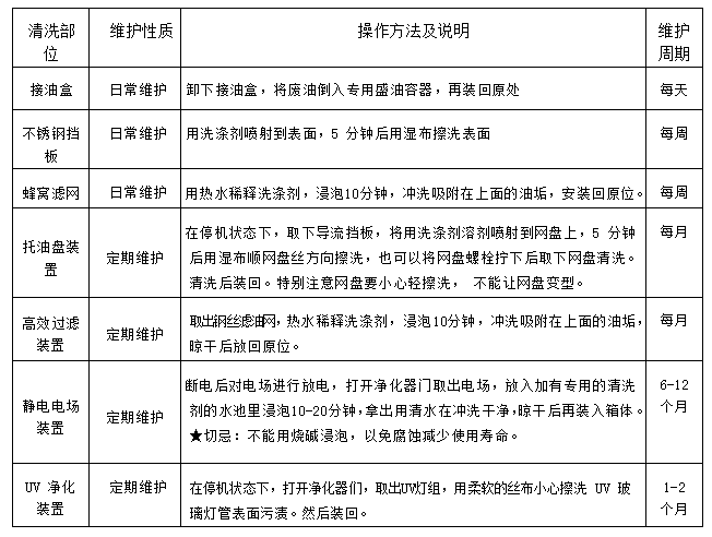 91免费看片APP油煙淨化一體機2