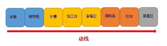 商用91免费看片APP動線設計