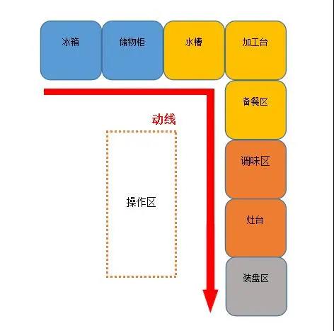 大型食堂91免费看片APP設計