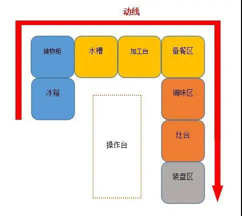 酒店91免费看片APP設計