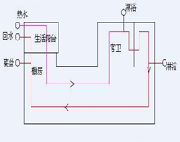 專業酒店91免费看片APP設備公司為你專業介紹酒店91免费看片APP用電情況
