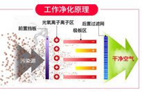 餐飲91免费看片APP油煙淨化設備排煙方案和工作原理，讓你的91免费看片APP輕鬆達到環評標準
