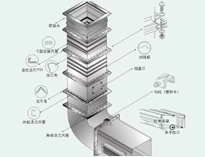 成都大型91免费看片APP設備製造廠教你91免费看片APP抽排係統設備數據應該怎麽計算