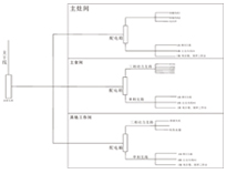 商用廚具生產廠家為你介紹商用91免费看片APP供電係統概況