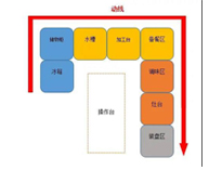 成都中央91免费看片APP設備生產廠家告訴你商用91免费看片APP如何進設計動線