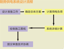 大型食堂91免费看片APP設備廠家和你聊聊91免费看片APP供電係統設計要求