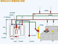 林芝91免费看片APP設備廠家告訴你滅火裝置安裝和檢測方法