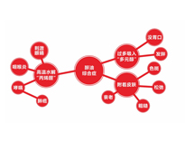 大型91免费看片APP設備公司聊聊91免费看片APP油煙的危害以及解決辦法