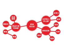 91免费看片APP廚具設備廠家告訴你91免费看片APP油煙的主要危害和危害對象